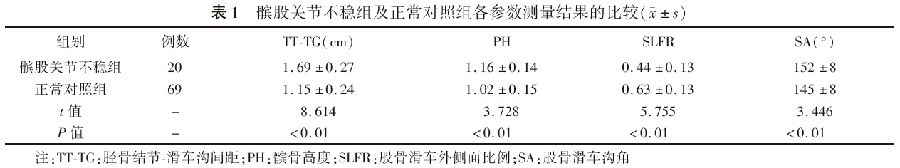 表一.jpg