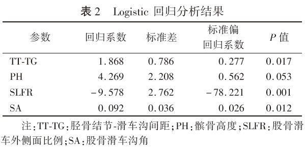 表2.jpg