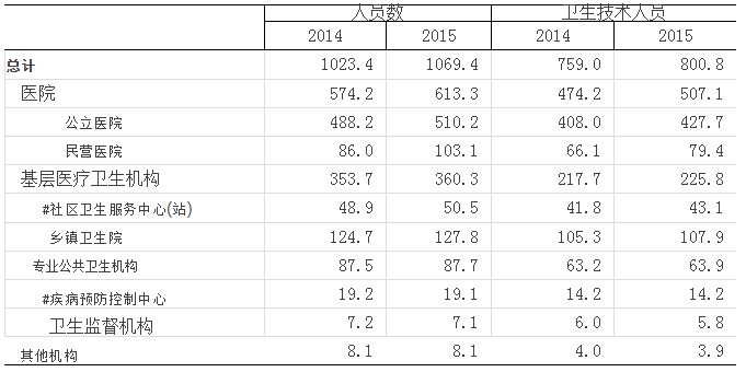 表3.png