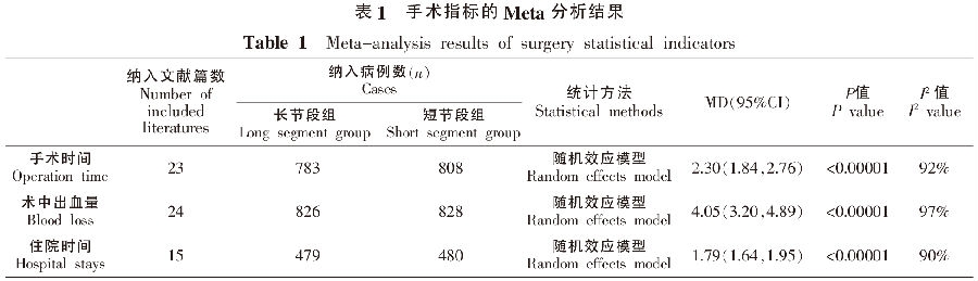 长节段与短节段内固定融合治疗退变_省略_凸临床疗效及并发症的Meta分析_王建强-8.png