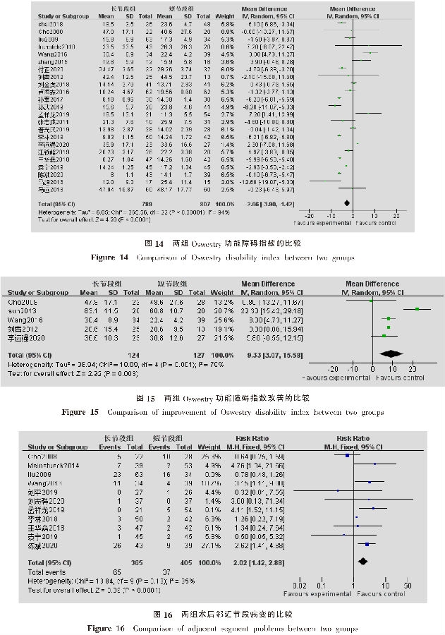 长节段与短节段内固定融合治疗退变_省略_凸临床疗效及并发症的Meta分析_王建强-18.png