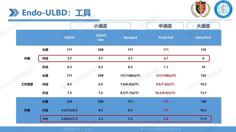 1. ULBD技术体系构建及临床应用 2023.4.5 - 15min_07.jpg