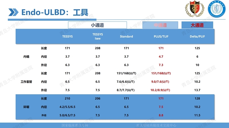 1. ULBD技术体系构建及临床应用 2023.4.5 - 15min_91.jpg